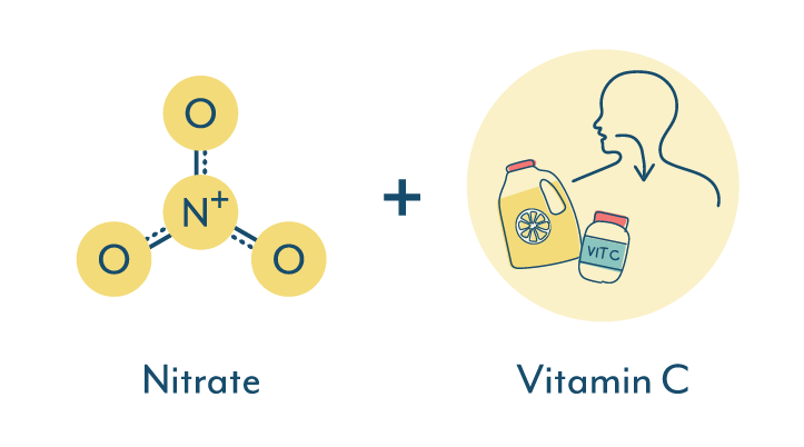 Vitamin C For Uti Does It Work