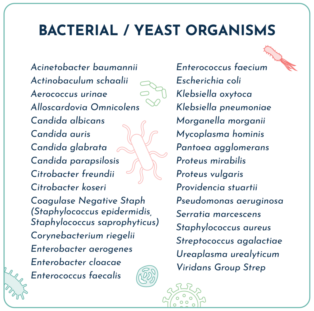 organisms for Emeritus panel