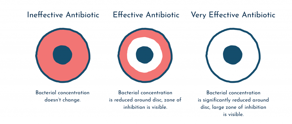 Pooled antibiotic susceptibility testing with Pathnostics